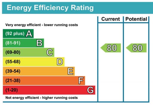 Energy performance certificates